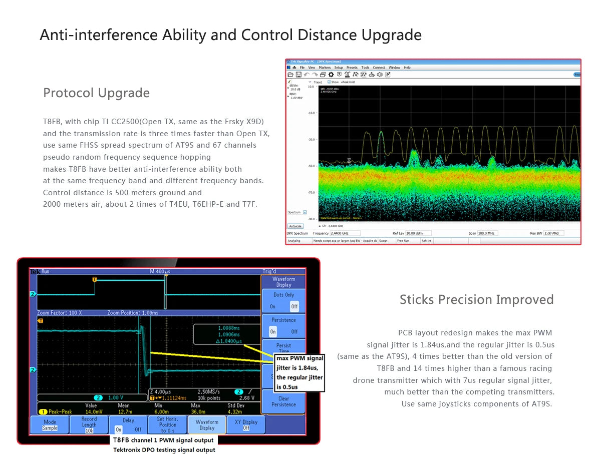caneil TBFB has better anti-interference ability and control distance .
