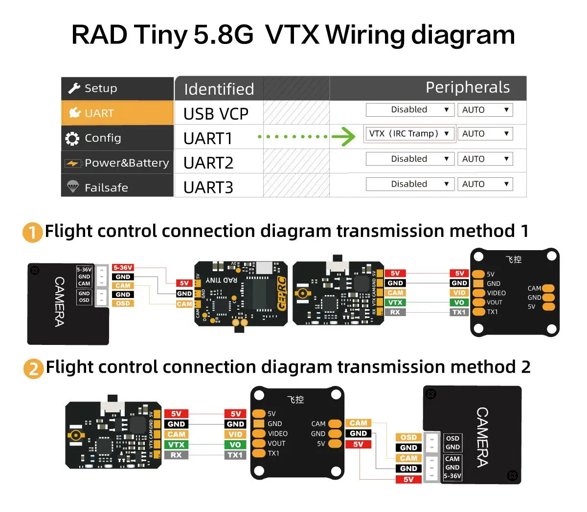 GEPRC RAD Tiny 5.8G 400mW VTX, RAD Tiny 5.8G VTX Wiring diagram Setup Identified Pe
