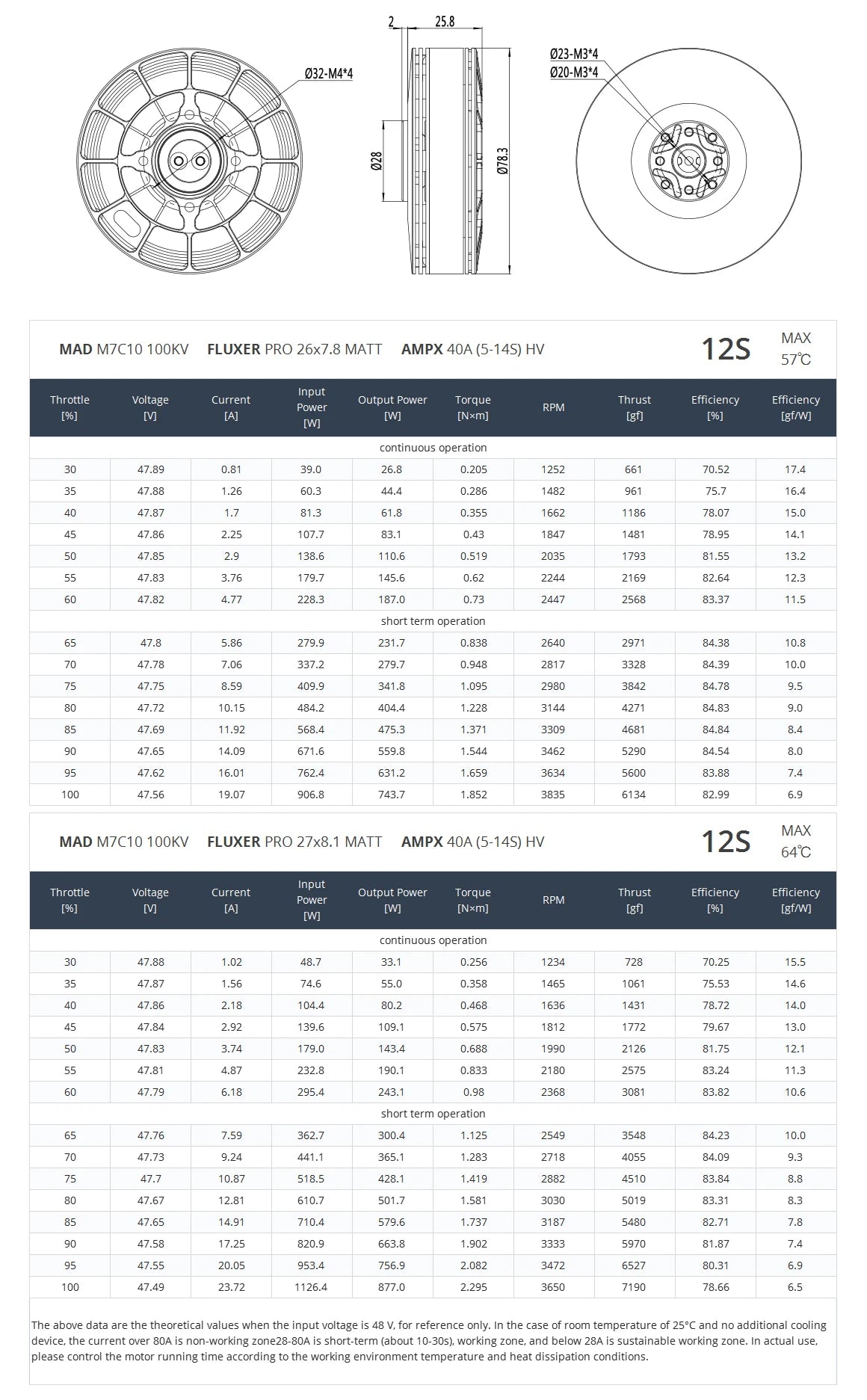MAD M7C10 V3 Drone Motor Specifications and Performance Data