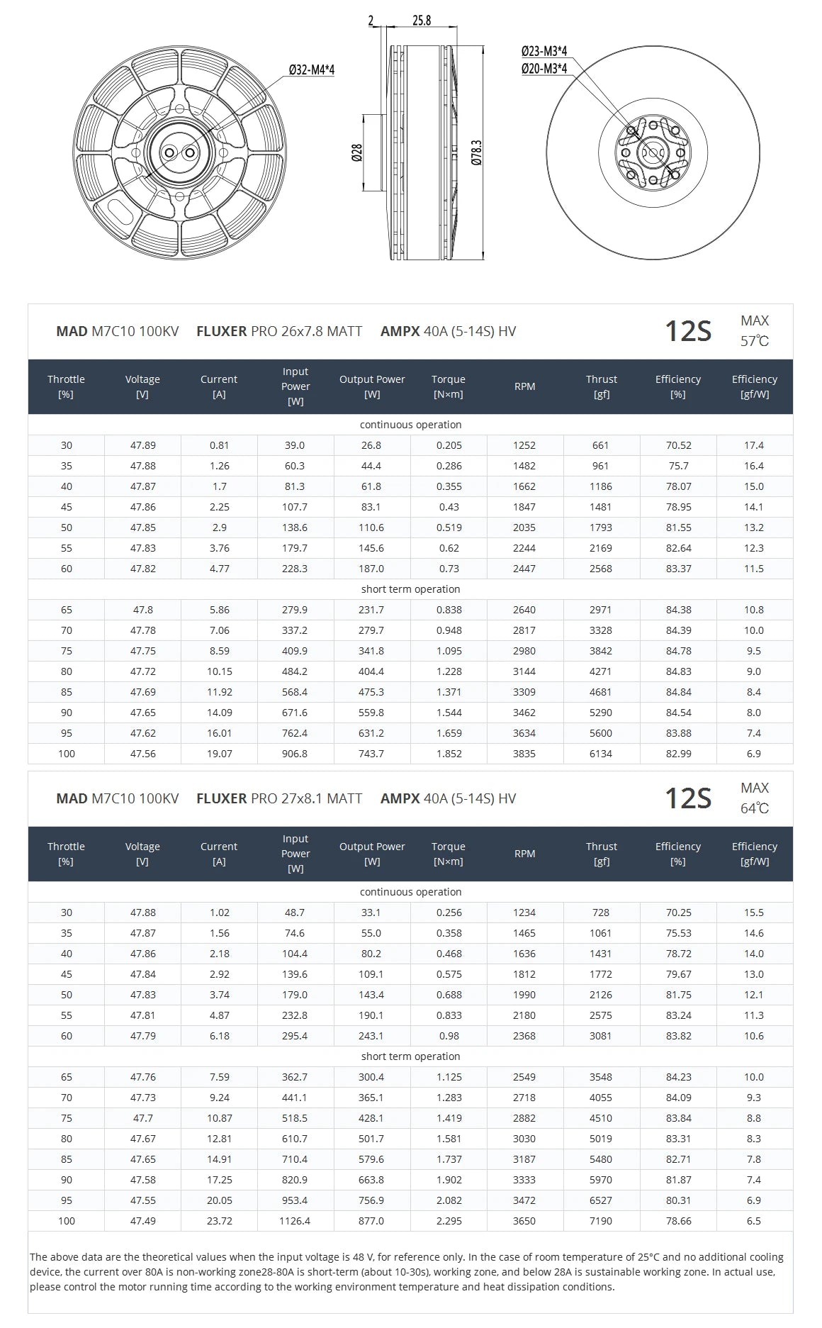 MAD M7C10 V3 Drone Motor Specifications and Performance Data