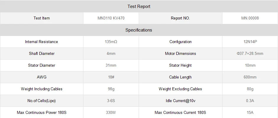 T-motor, Test Report Test Item MN3110 KV47O Report NO. MN.
