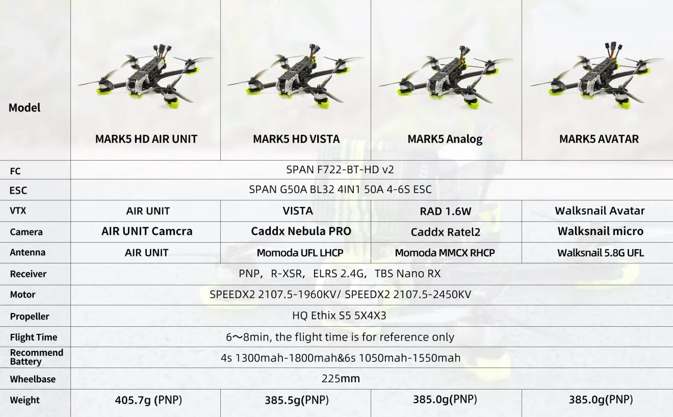 MARK5 HD AVATAR Freestyle FPV Drone, AIR UNIT MARKS VISTA RAD 1.6W Walksna