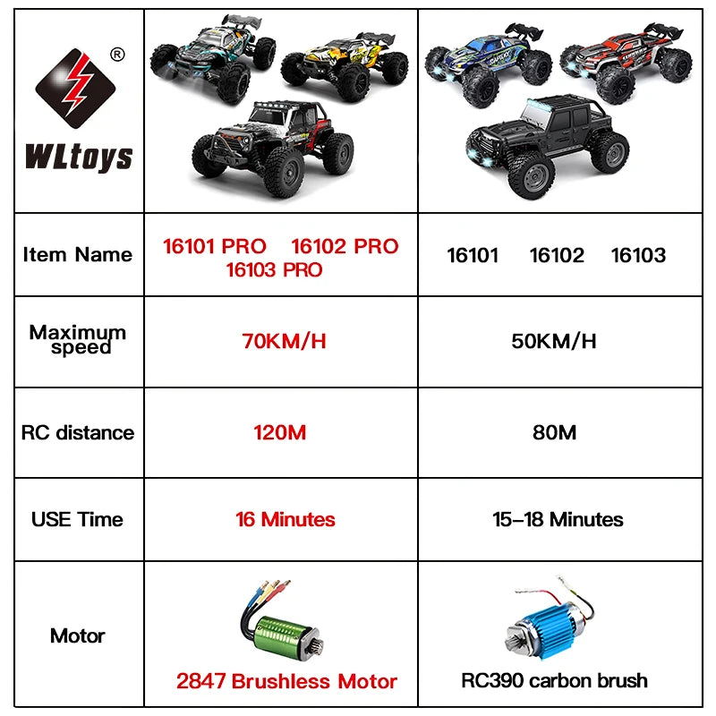 WLtoys 16102 1:16 Rc Car, WLtoys 16102 PRO RC car: 4WD, 70KM/H, 120M range, brushless motor, 16 min runtime, LED lights, 2.4G control, 7.4V battery.