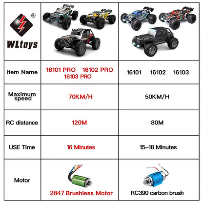 WLtoys 16102 1:16 Rc Car, WLtoys 16102 PRO RC car: 4WD, 70KM/H, 120M range, brushless motor, 16 min runtime, LED lights, 2.4G control, 7.4V battery.