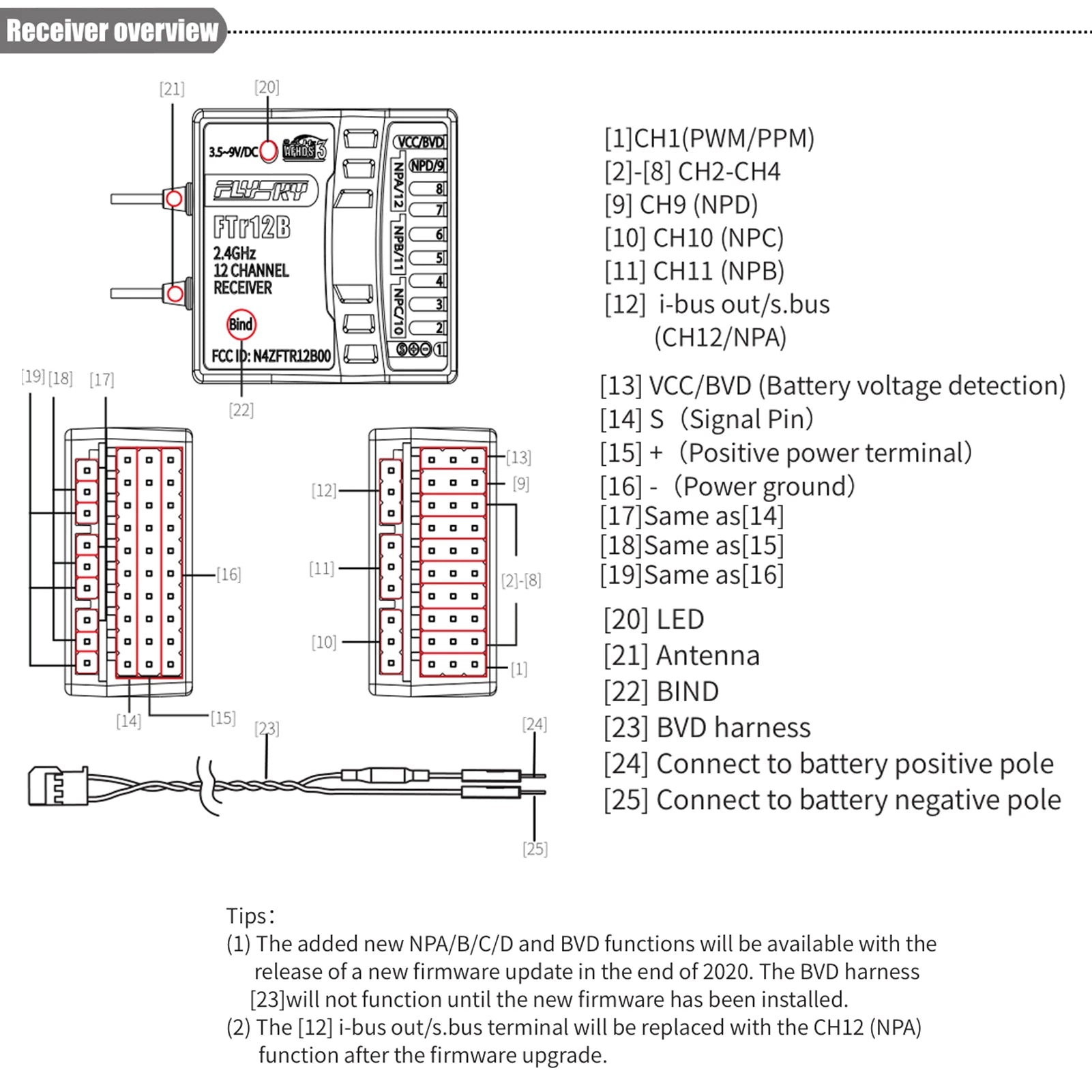 FLYSKY FTR12B 2.4GHz 12CH Receiver. 12 i-bus out/s bus terminal will be replaced with the CH12