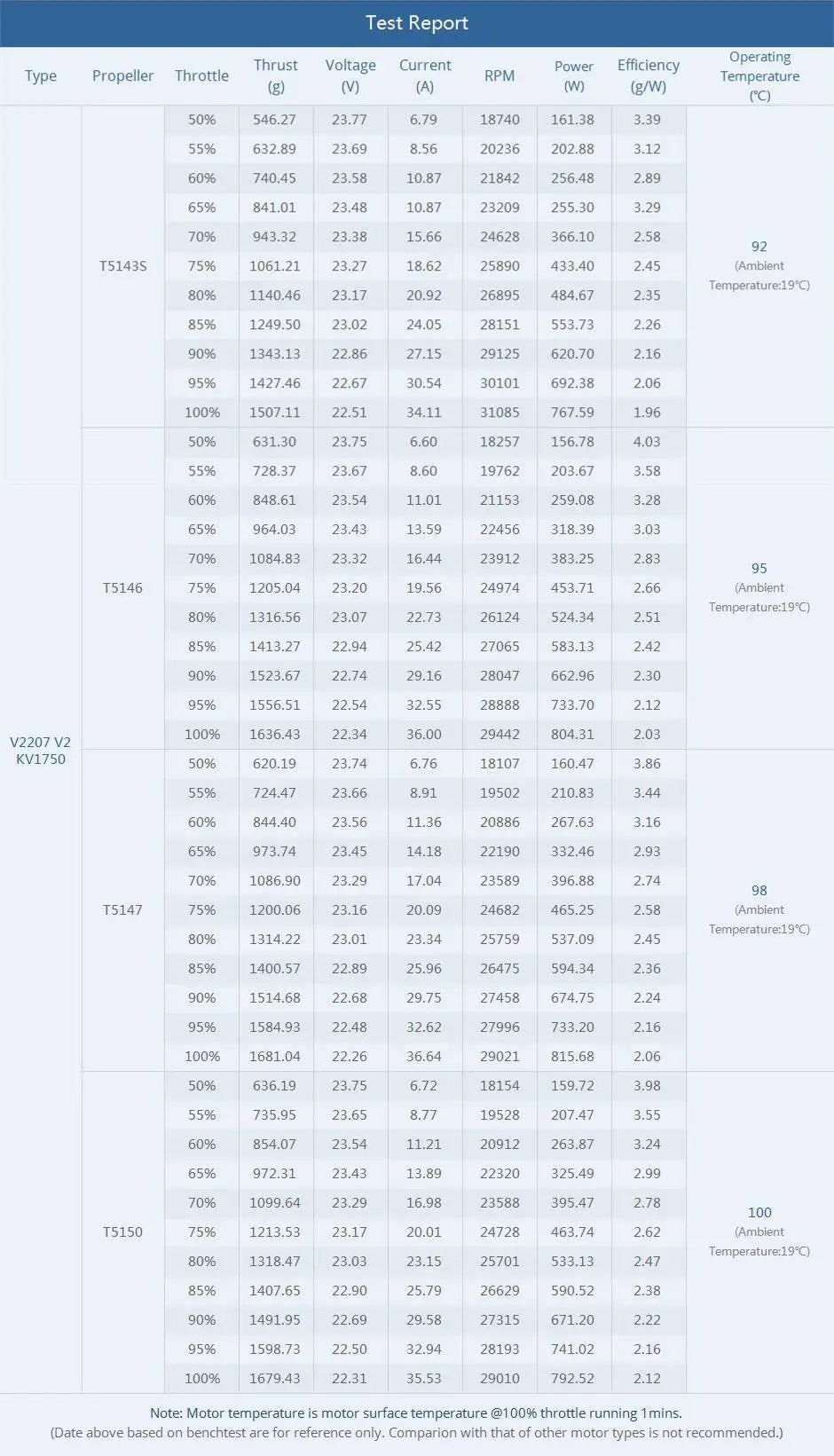 T-Motor Velox V2207 V2 - 1750KV 1950KV 5-6S / 2550KV 4S Brushless Motor for FPV Racing Drone Quadcopter Freestyle RC Parts 12 1x T-Motor Velox V2207 V2 Motor 1x Motor