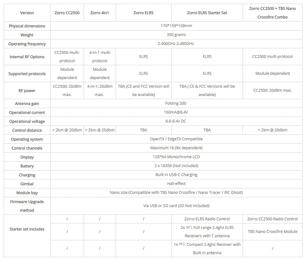 Zorro CC2SOO TBS Nano Version 170*159*108