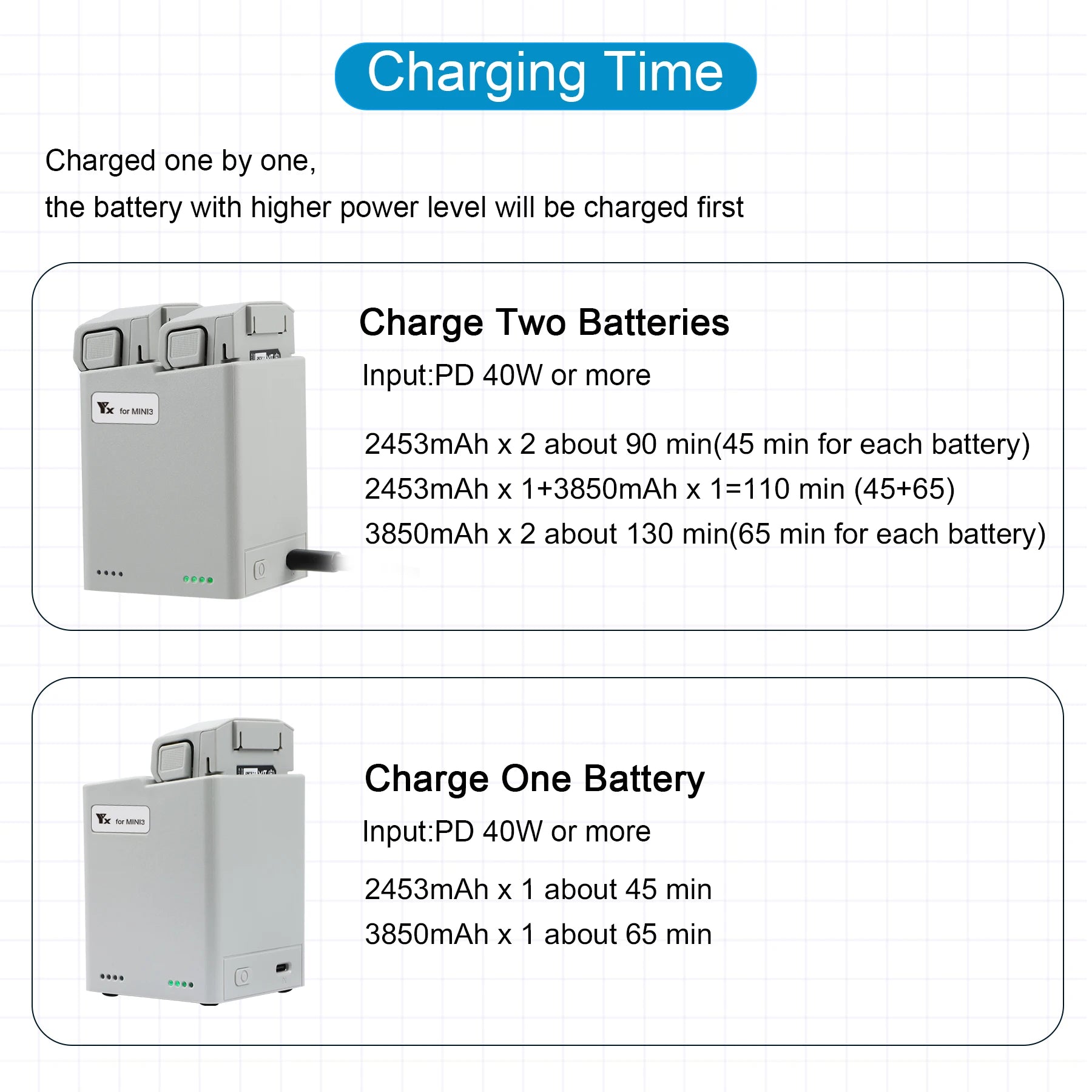 the battery with higher power level will be charged first Charge Two Batteries Input:PD 4