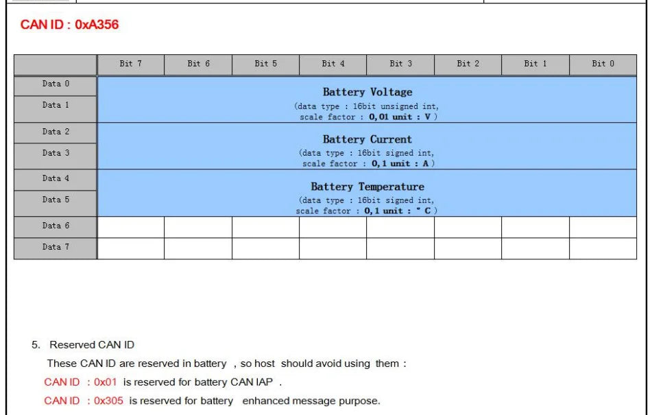 Herewin 44.4V 12S 14S 22000mAh 20C Agriculture Drone Battery - Lithium Polymer Rechargeable Battery Lipo Battery for Agriculture Drone UAV 21 Herewin 44.4V 12S 14S 22000mAh 20C Agriculture Drone Battery, CAN ID 0xA356 is reserved for battery enhanced message purpose .