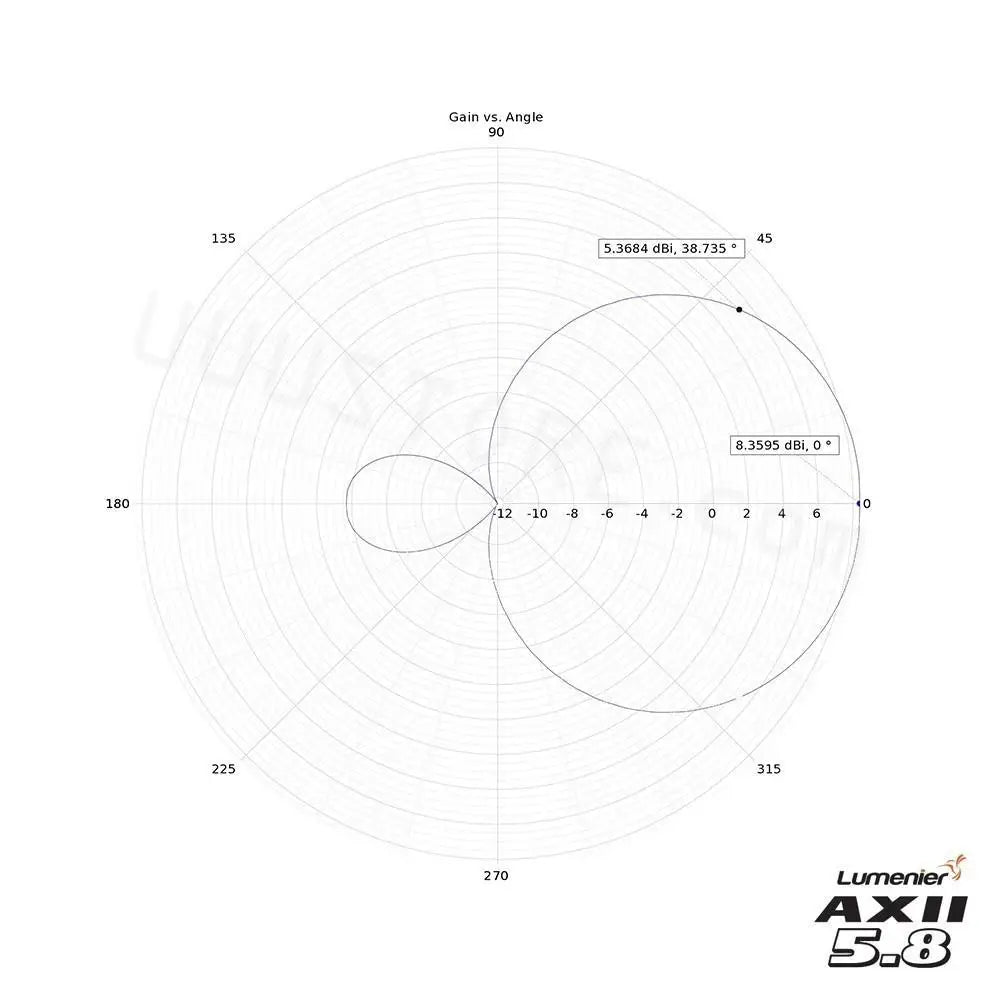the Lumenier AXII HD 5.8GHz Patch Antenna is designed