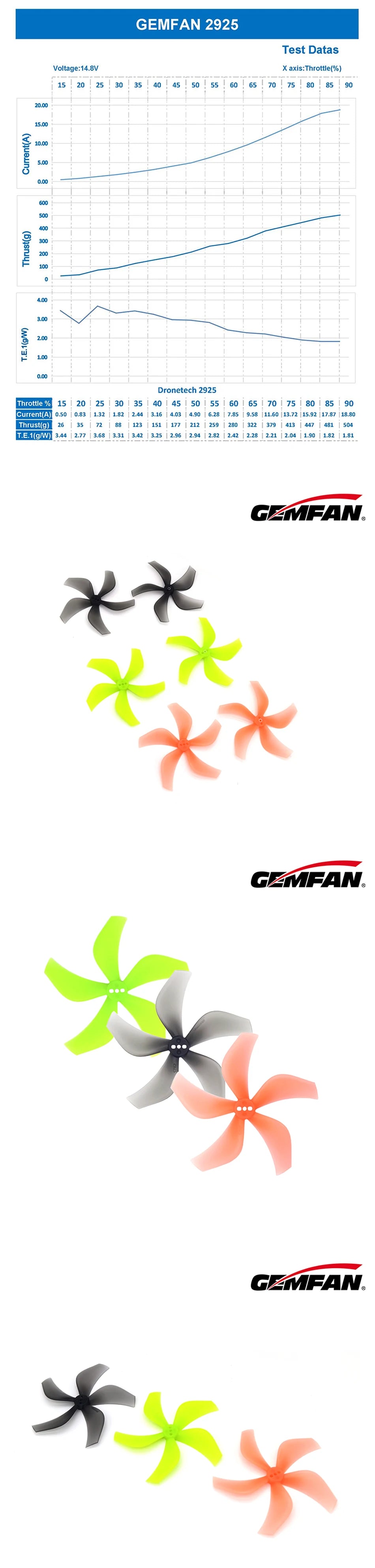 XDRC Gemfan 2925 2.9X2.5X5 5-Blade PC Prop