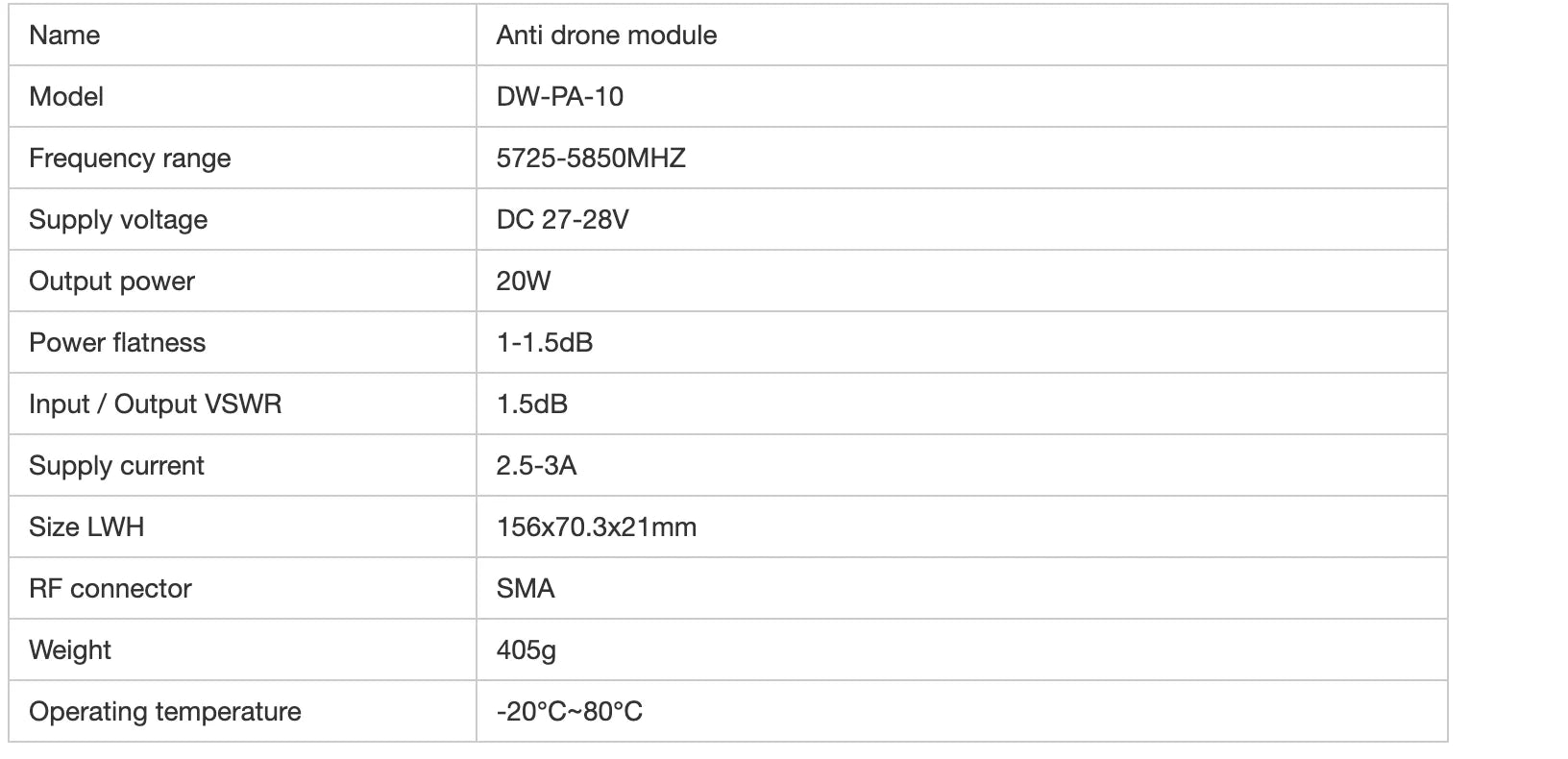20W Anti Drone Module, Name Anti drone module Model DW-PA-10 Frequency range 5725-5850