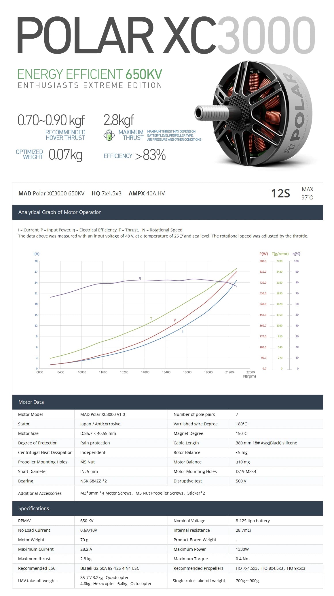 MAD Polar XC3000 FPV Motor, Brushless motors for DIY quadcopters, suitable for FPV and cinematic use.