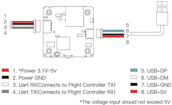 BETAFPV Meteor75 Racing Drone, *Power 3.1VSV 5. USB-DP 2. Power GND 6. USB-DM