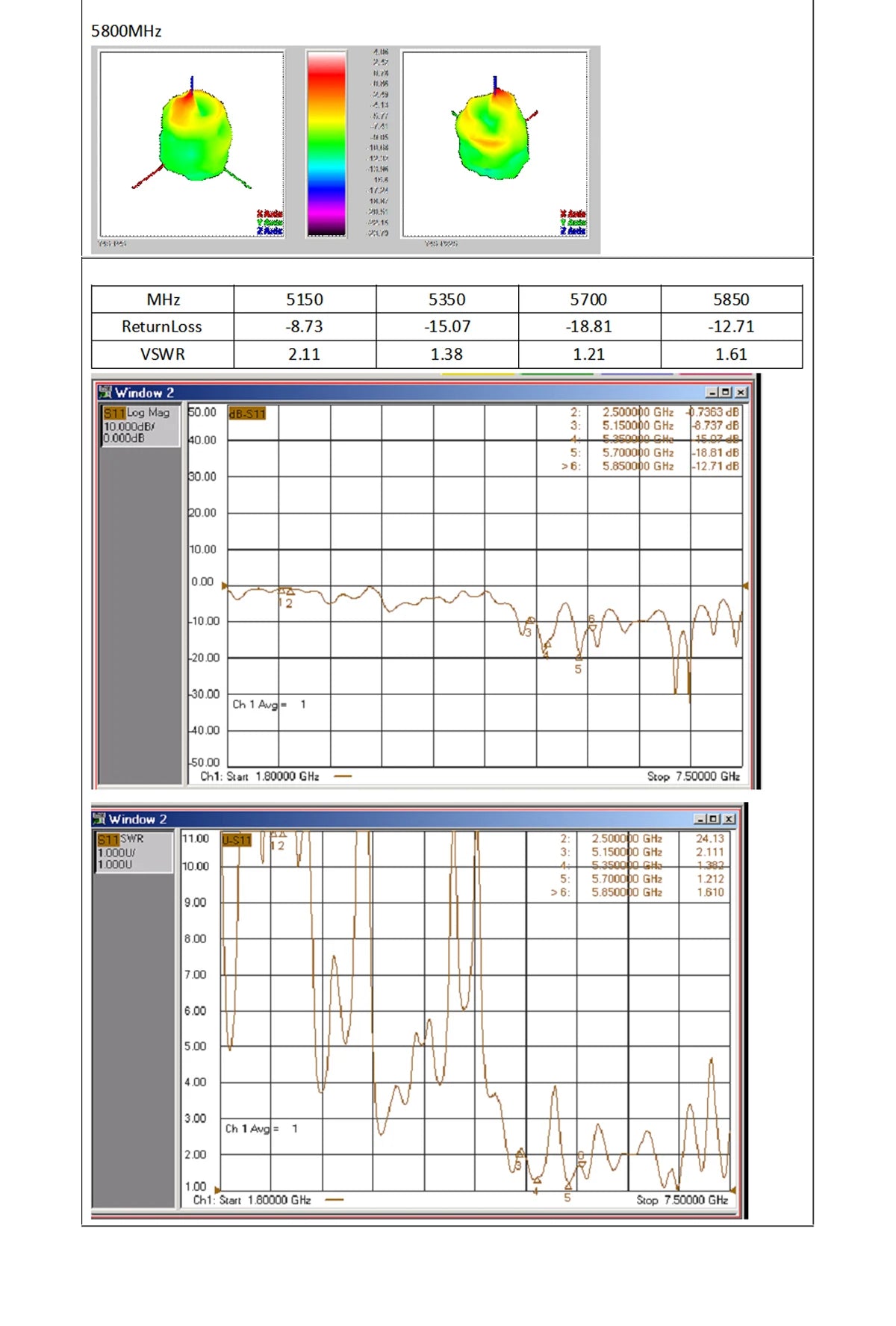 GEPRC Peano 5.8G Antenna Micro Lollipop 5.8G RHCP MMCX UFL Image Transmission Antenna 50/110/145MM RC FPV Racing Drones DIY Part 16 GEPRC Peano 5.8G Antenna Micro Lollipop 5.8