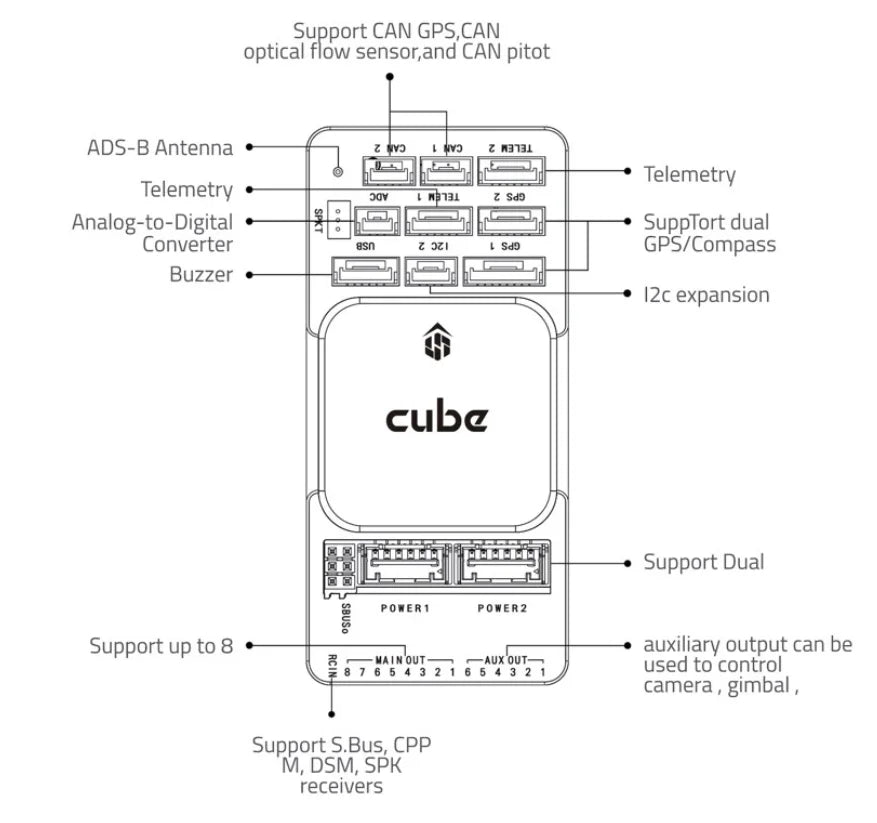 HEX Pixhawk 2.1 PX4 PIX 32 Bit Autopilot Flight Controller - The Cube Orange + Standard Set W/ Here 3 GPS & ADS-B Carrier Board 19 support CAN GPS,CAN optical flow sensor,and CAN pitot ADS-