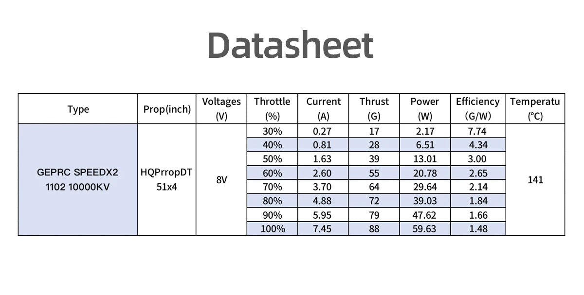 GEPRC SPEEDX2 1102 10000KV Motor - ESC 12A Brushless Motor Black with Mini 1.6 -2 Inch RC FPV Racing Drone Multicopter Accessories 9 GEPRC SPEEDX2 1102 10000KV Motor SPECIFIC
