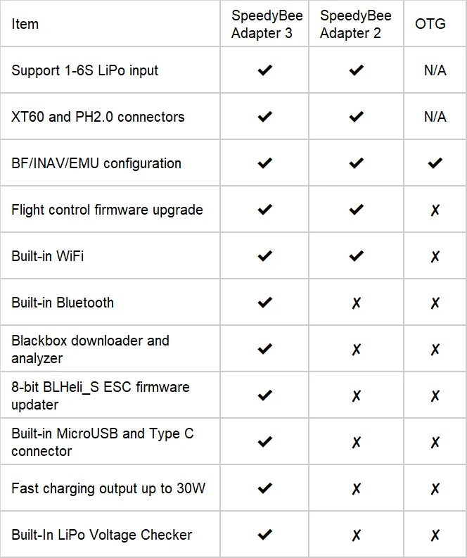 SpeedyBee Adapter, 1-6S LiPo input NIA XT6O and PH2.0 connector