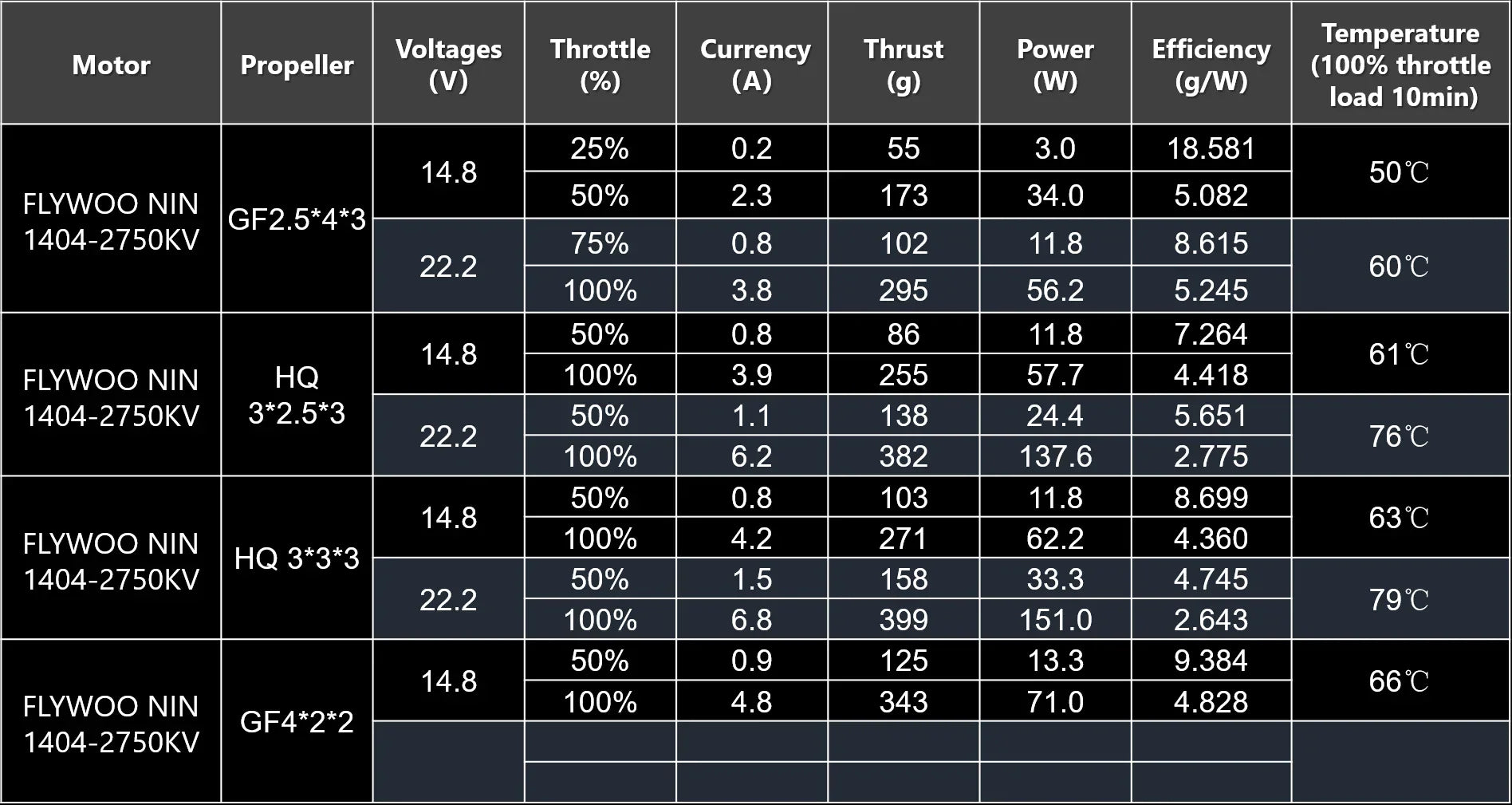 FLYWOO GOKU F411 20A30 Micro Stack coming soon