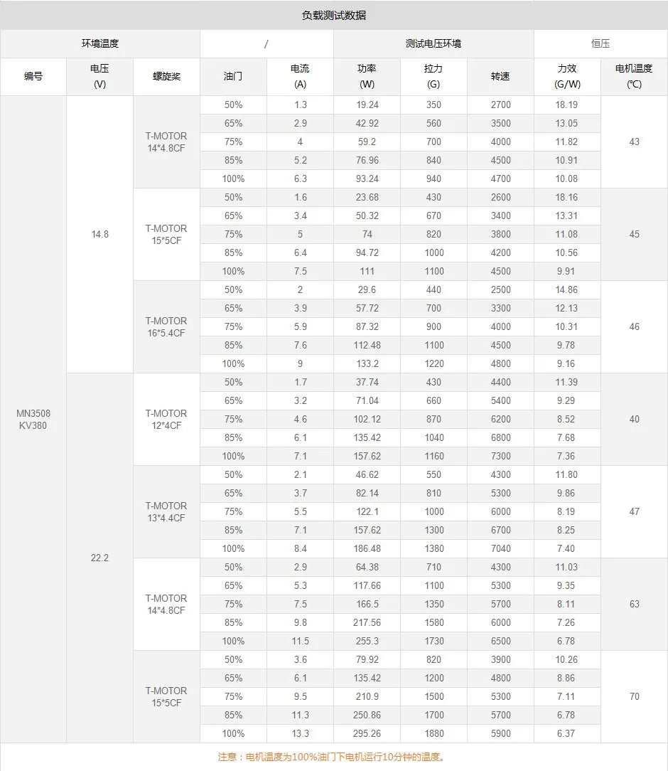 T-motor MN3508 KV580 Motor SPECIFICATIONS Use