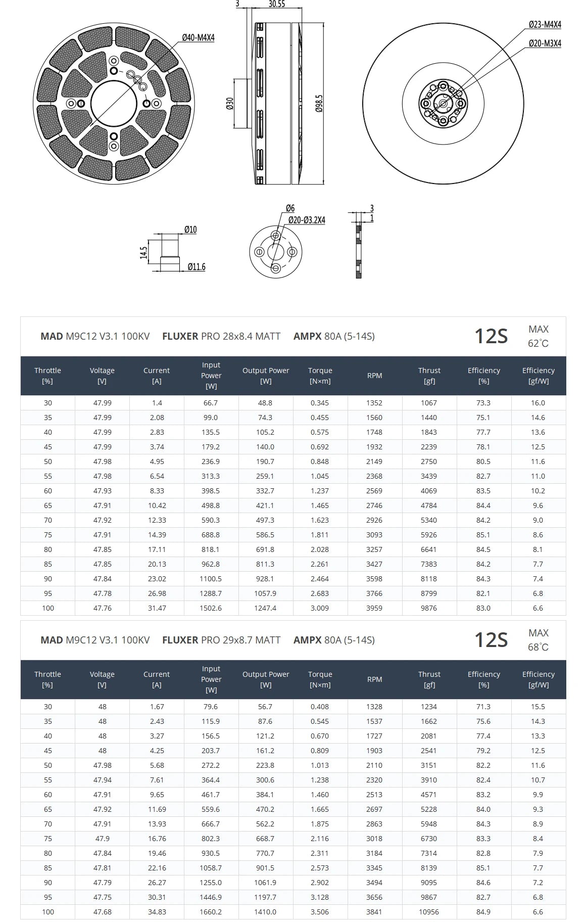MAD M9C12 IPE V3.1 Brushless Motor - 12S 110KV 110KV 13.7KG Max Thrust Waterproof for Heavey Agriculture Drone 7 MAD M9C12 IPE V3.1 Brushless Motor, Industrial-grade motor made with high-quality components, tested and controlled for reliability.