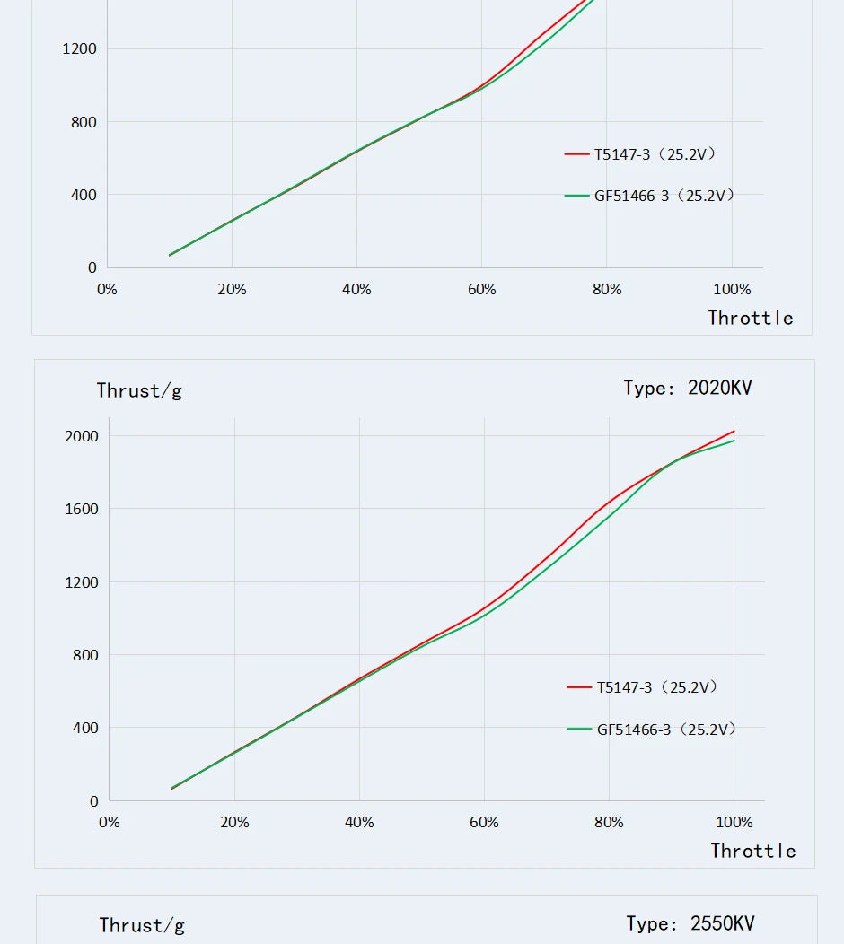4pcs T-motor F60 PRO V - KV1750 KV