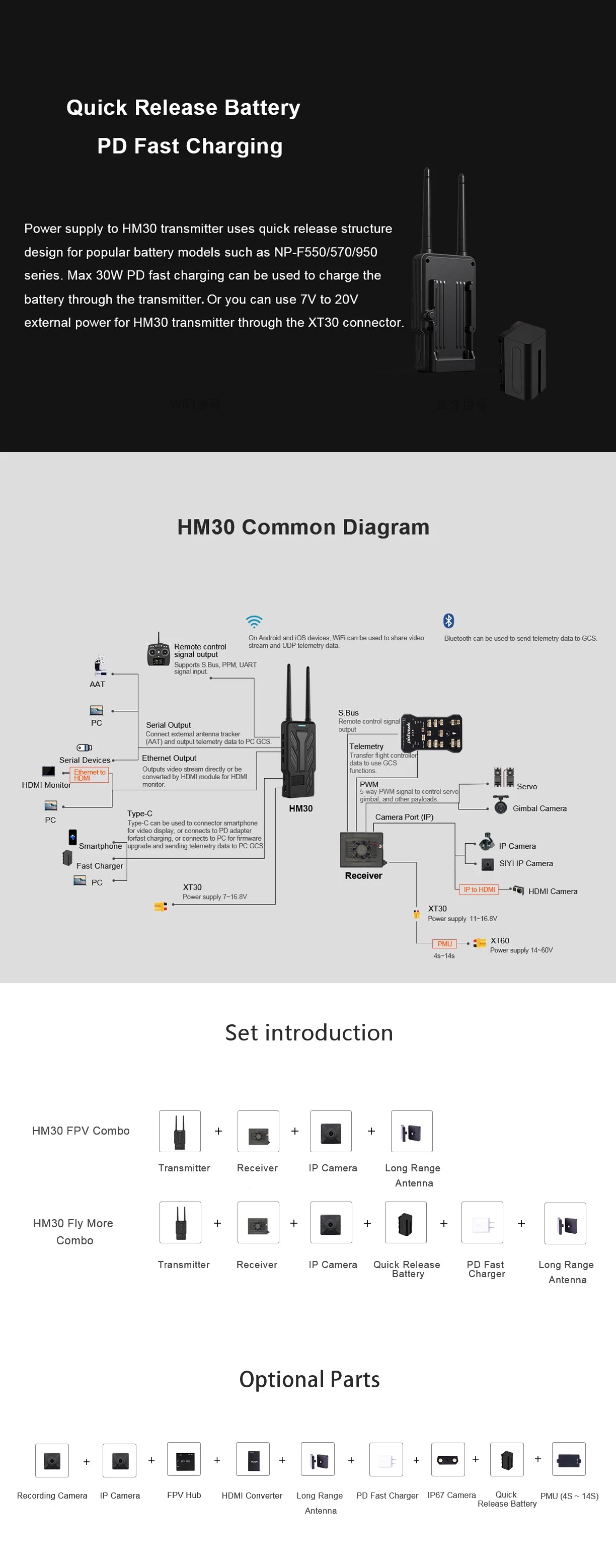 HM3O transmitter uses quick release structure design for popular battery models such as NP-