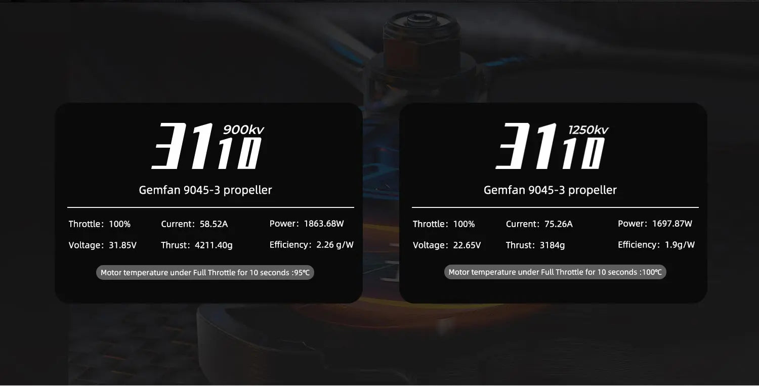 GEPRC SPEEDX2 3110 900KV/1250KV Motor - Suitable 8-10 Inch Long Range FPV Racing Brushless Motor RC Drone Quadcopter Spare Parts 13 GEPRC SPEEDX2 3110 900KV/1250KV Motor, Gemfan 9045-3 propeller Throttle: 100% Current: 58.52A