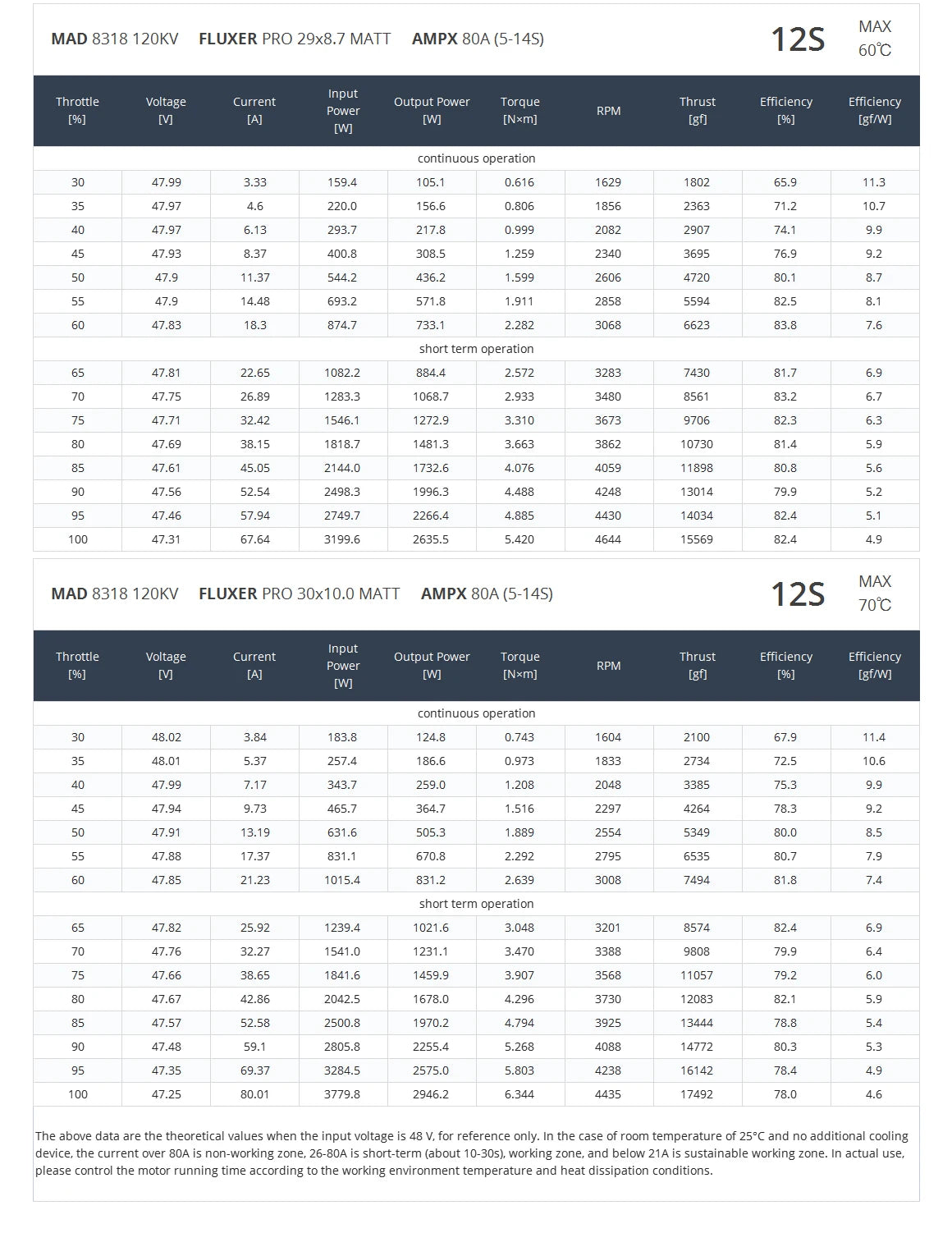 MAD 8318 IPE Agriculture Drone Motor, High-performance brushless motor for agricultural drones and multi-copters, ideal for heavy-duty applications.