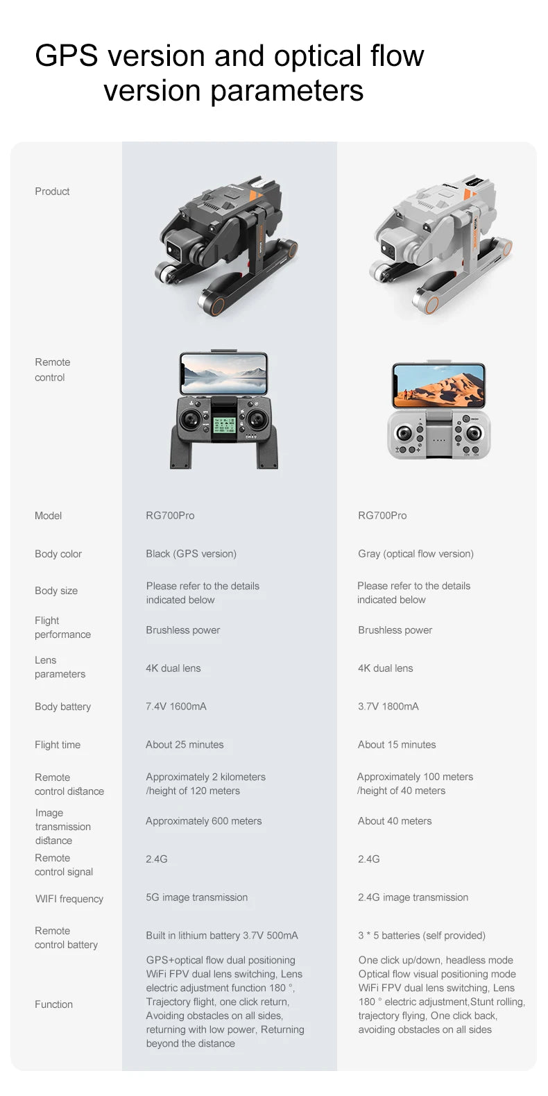 RG700 Pro Drone: GPS & optical flow versions with camera, long flight time, remote control range & features.