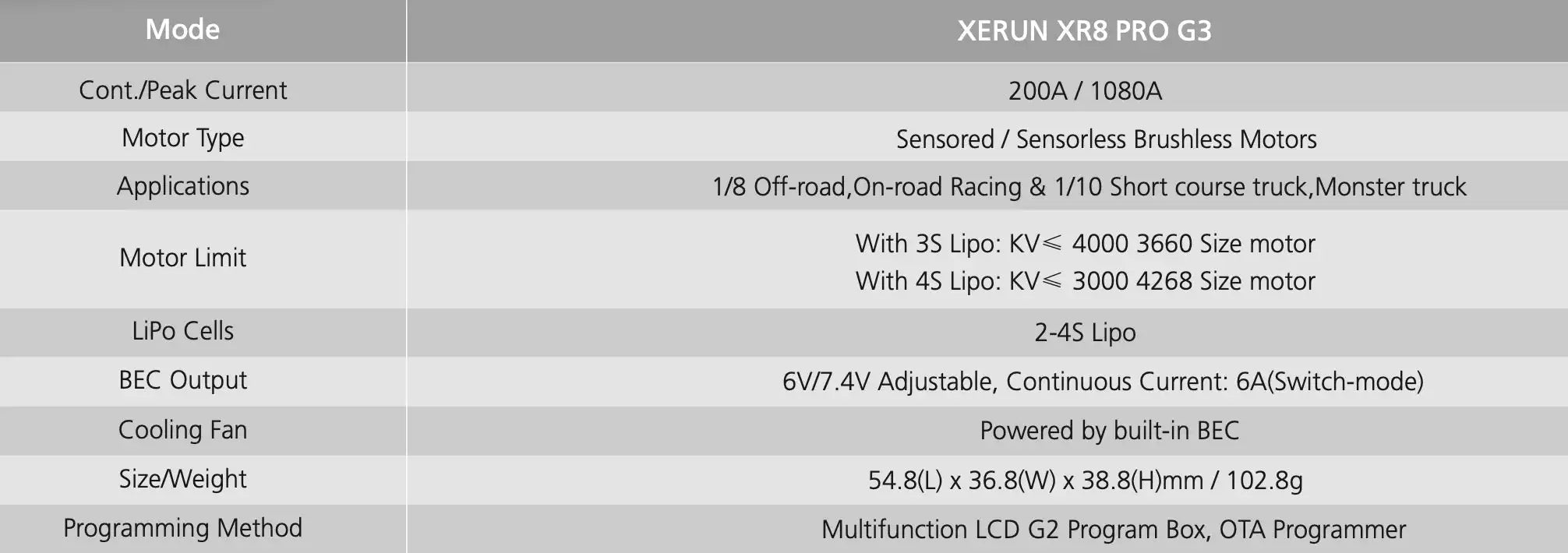 XERUN XR8 PRO 63 Cont IPeak Current 2OOA