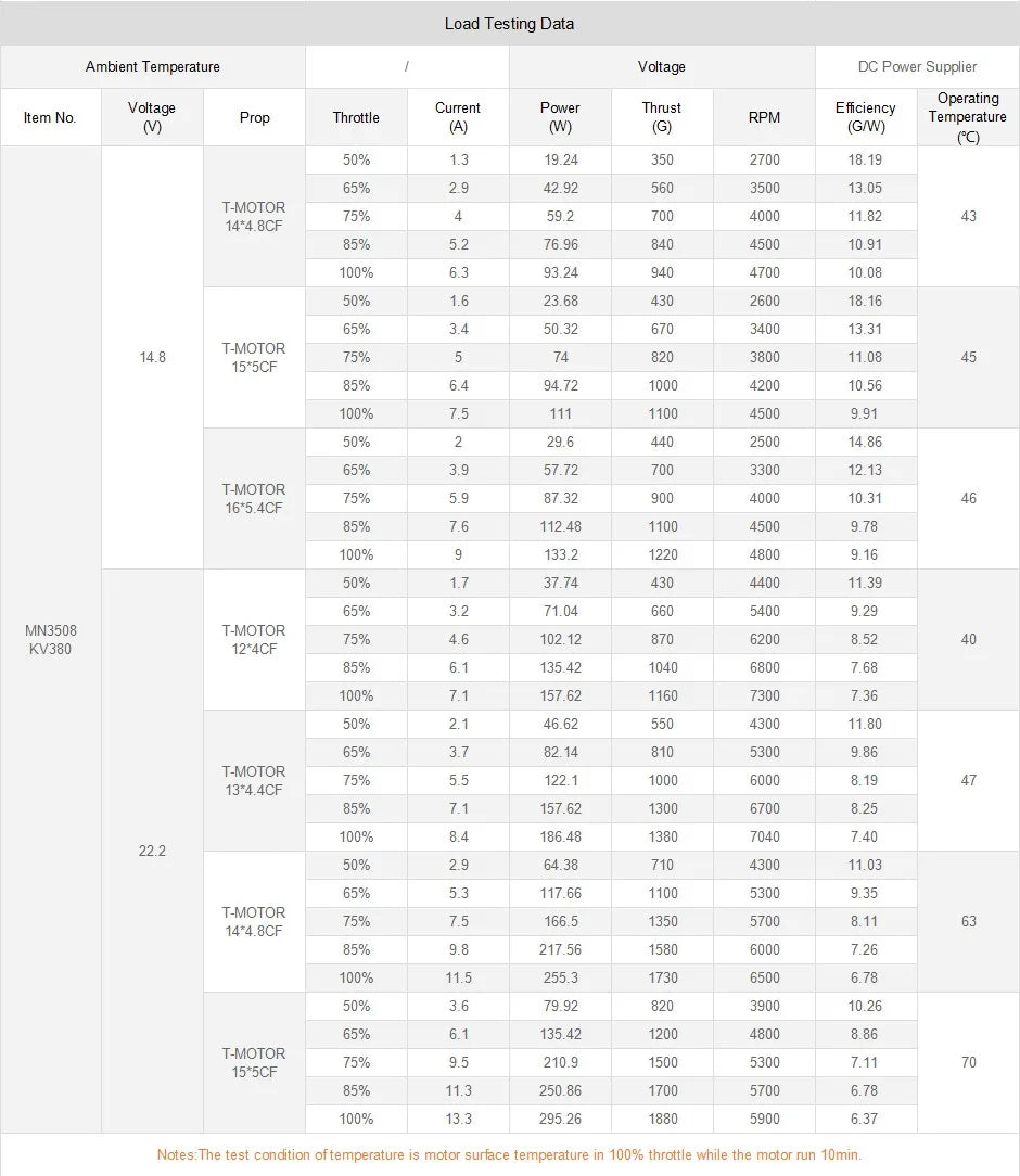 T-motor MN3508 KV380/KV580/KV700 Motor - 1.9KG Thrust Professional Electric Outrunner Brushless Motor For Multicopter Boats Aircraft Planes 17 T-motor, RC Parts & Accs : Engines Origin : Mainland China