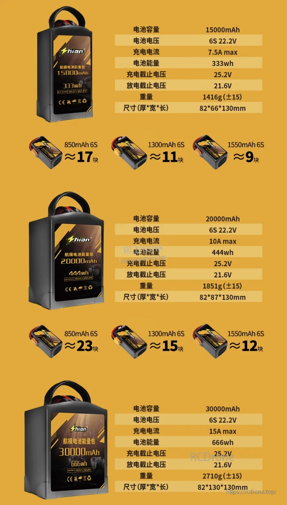 ShiAn MX 6S Drone Battery, ShiAn MX 6S drones offer 15k, 20k, and 30k mAh batteries (22.2V, 333–666Wh), varying charge currents, weights (1416–2710g), 82x66-130mm size, and multi-battery compatibility.