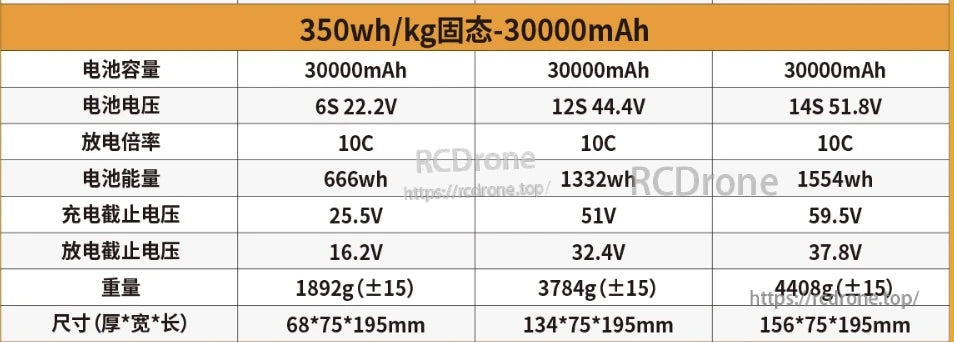 High-capacity solid-state battery: 350Wh/kg, 30000mAh, 6S/12S/14S, 10C discharge. Voltages 22.2–51.8V, energies 666–1554Wh, weights 1.9–4.4kg, dimensions 68×75×195mm to 156×75×195mm.