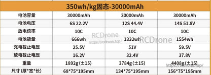 High-capacity solid-state battery: 350Wh/kg, 30000mAh, 6S/12S/14S, 10C discharge. Voltages 22.2–51.8V, energies 666–1554Wh, weights 1.9–4.4kg, dimensions 68×75×195mm to 156×75×195mm.