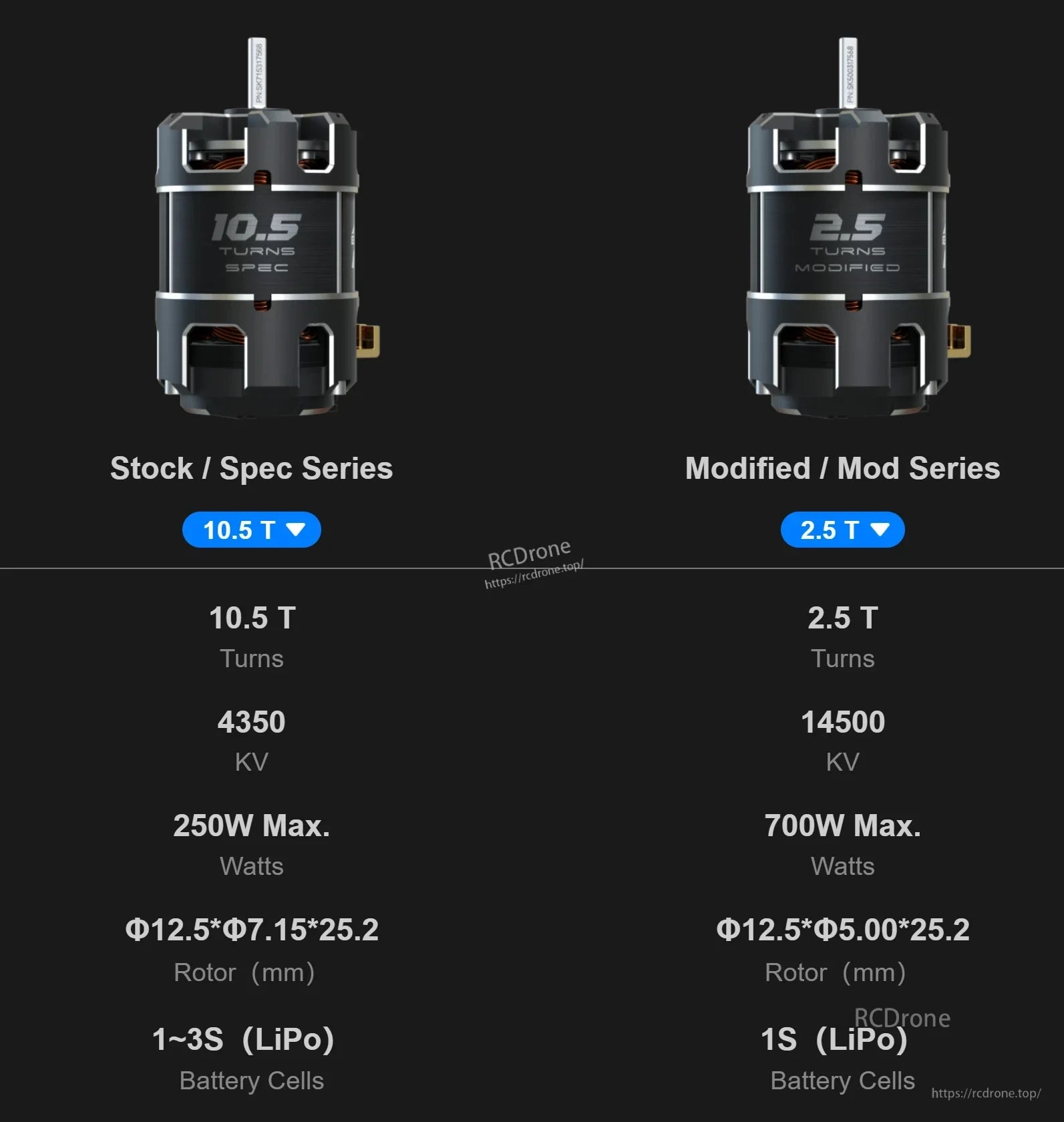 Turn and KV options graphic comparing spec/stock and modified series variants (example 10.5T and 2.5T)