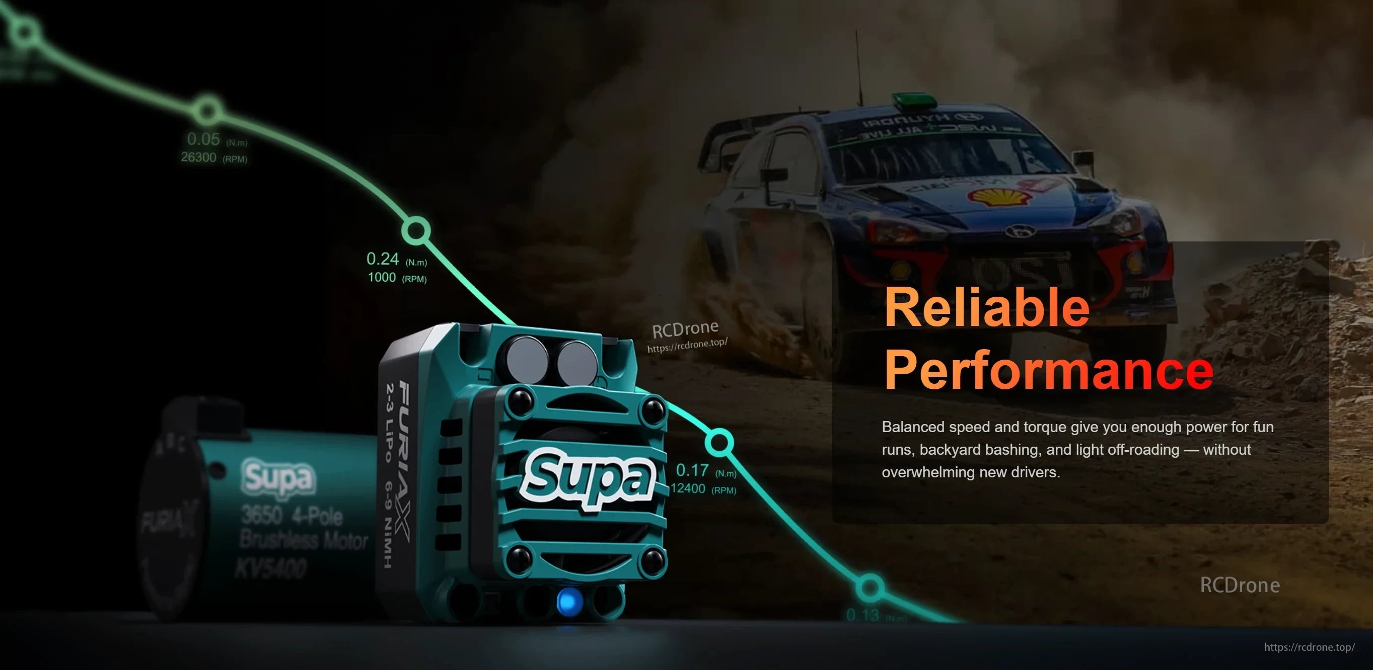 FuriaX Supa ESC performance banner with rally car background and “Reliable Performance” headline