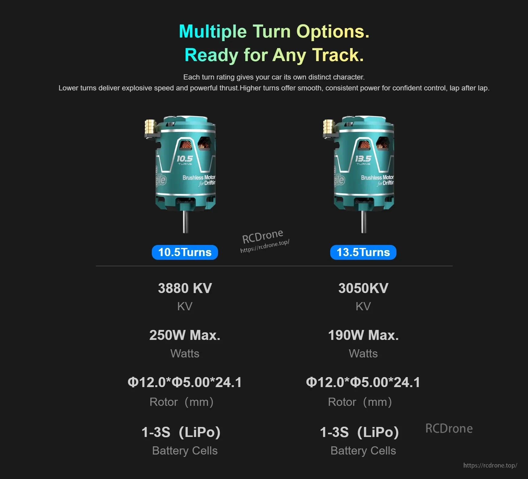 Turn options comparison for Supa Agile drift motor: 10.5T 3880KV (250W) vs 13.5T 3050KV (190W)