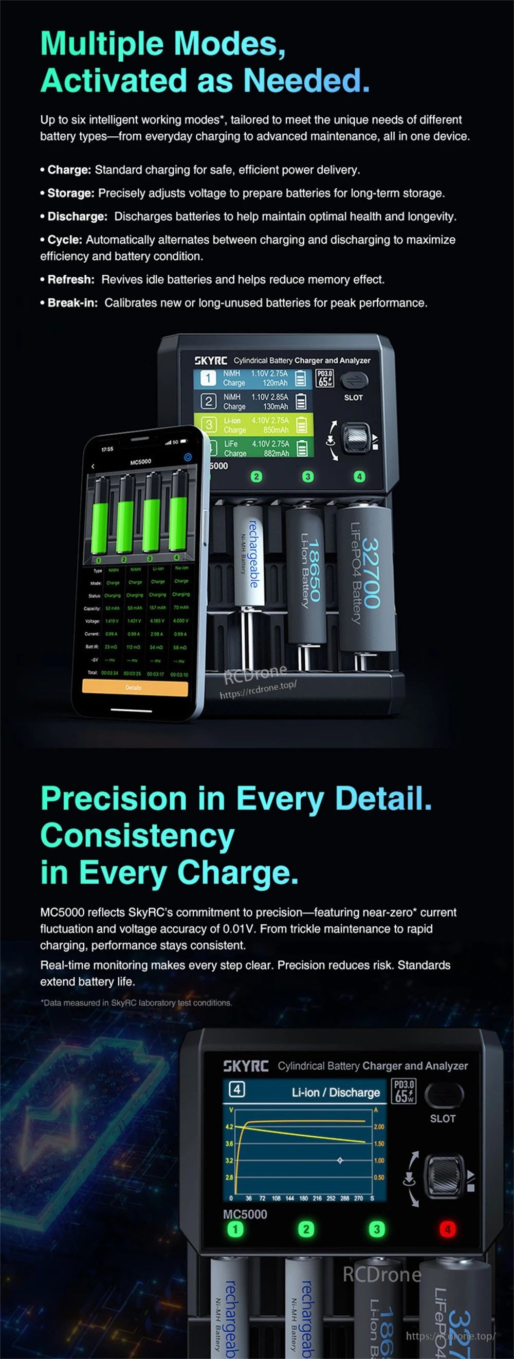 SkyRC MC5000 Cylindrical Battery Charger and Analyzer, 4-Slot 80W, PD 3.0 65W, Bluetooth