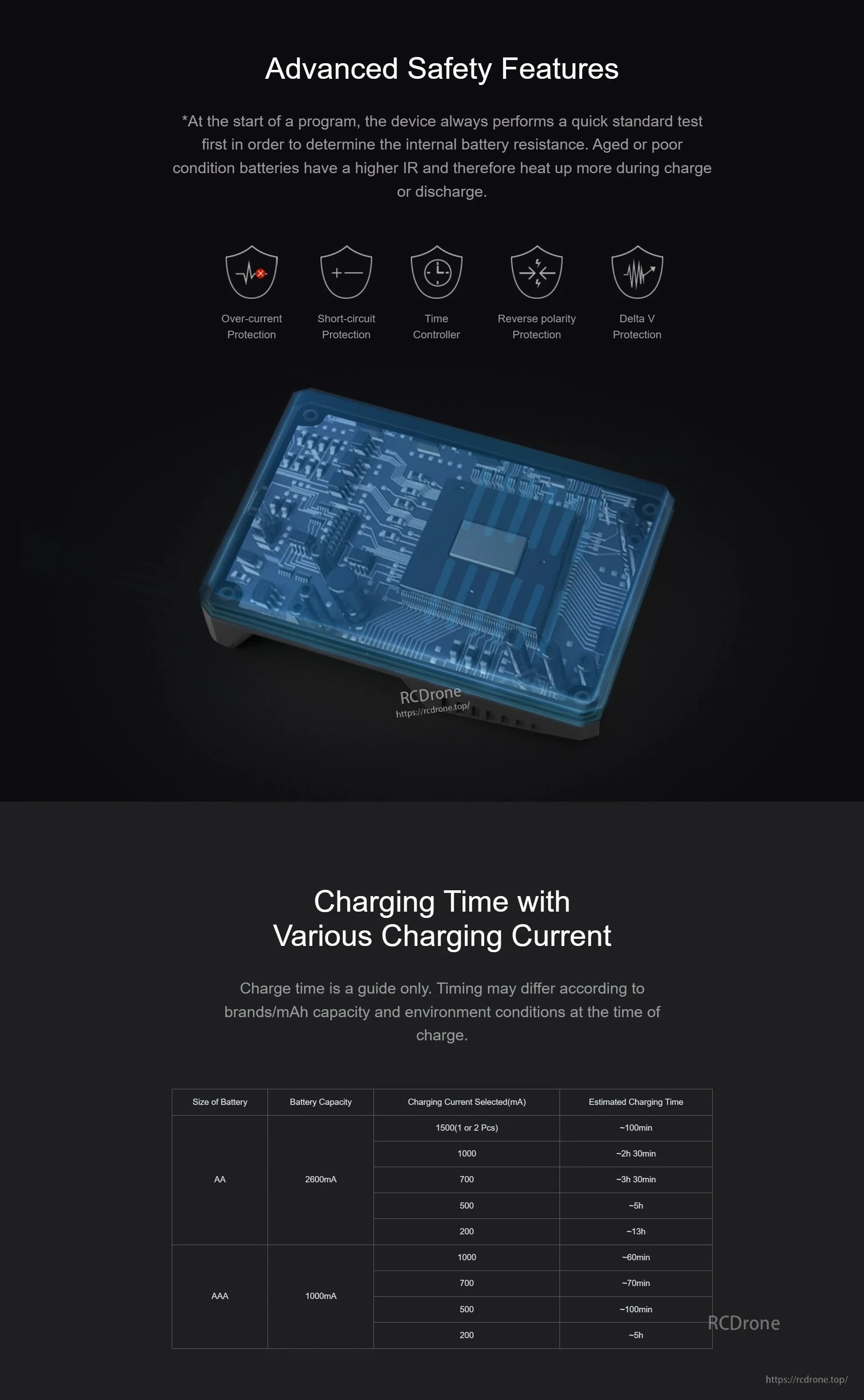 SkyRC NC1500 AA/AAA Battery Charger & Analyzer