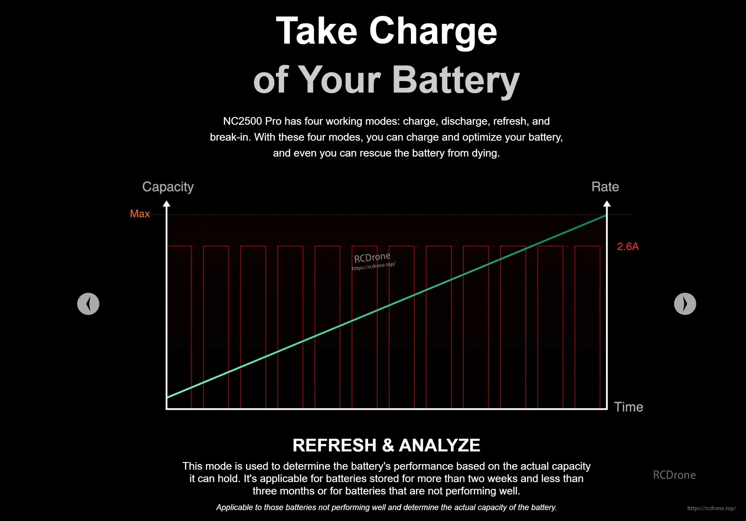 SkyRC NC2500 Pro 6 Slot AA/AAA Battery Charger Motor Analyzer Phone Charger 3in1