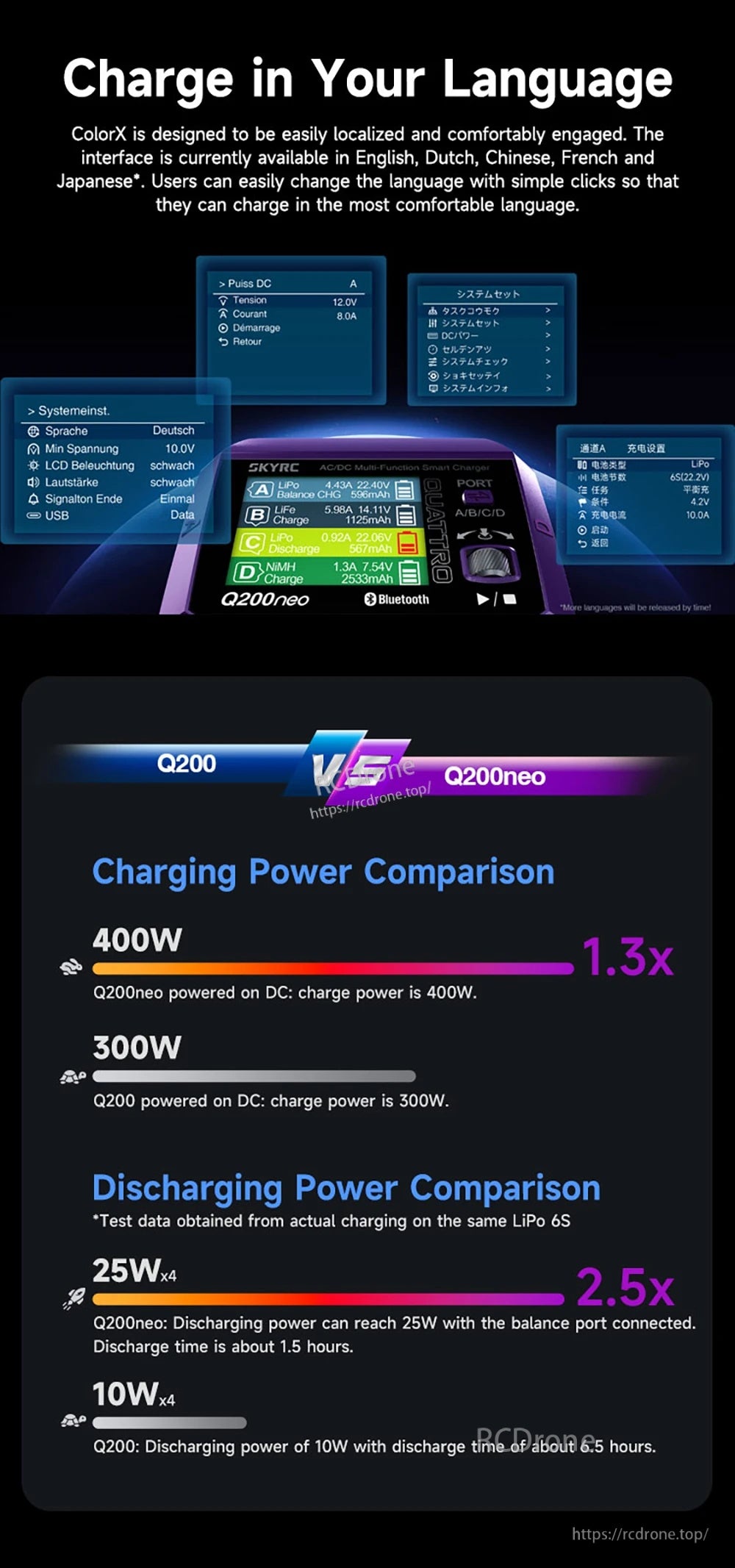 SkyRC Q200neo 4 Channel AC 200W DC 400W 10A*4 Multi-Function Smart Charger  for 1-6S Lipo LiHV LiFe LiIon 2-15S NiMH NICD Battery