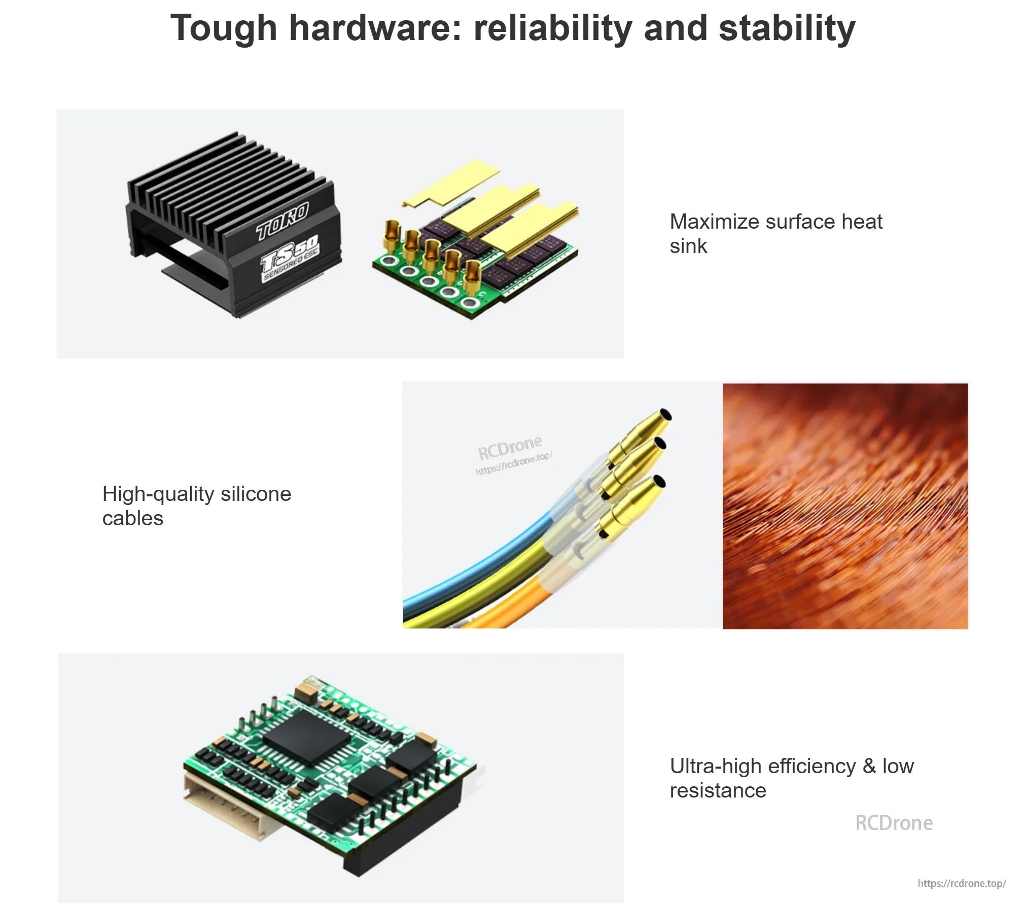 TORO TS50 ESC hardware design graphic highlighting heat-sink surface area, silicone cables, and low-resistance layout