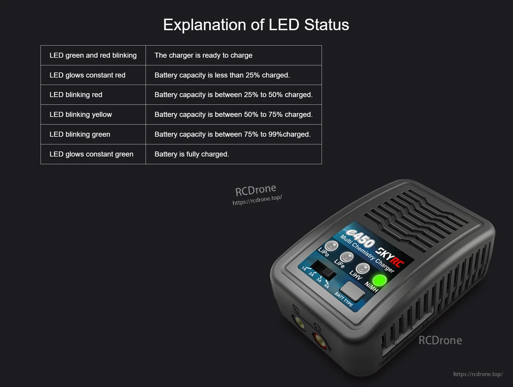SkyRC e450 Multi Chemistry Charger 2-4s LiPo / LiFe / LiHV · 6-8s NiMH