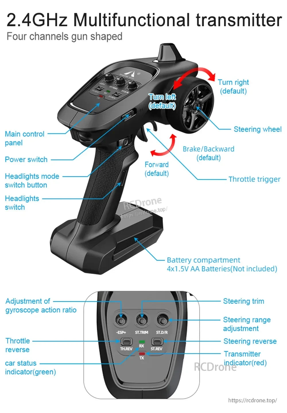 Skymaker SG1605 1:16 Drift RC, 2.4GHz gun-shaped transmitter with four channels, steering wheel, throttle trigger, power switch, headlight control, AA battery compartment, and adjustable knobs for precise steering and throttle control.