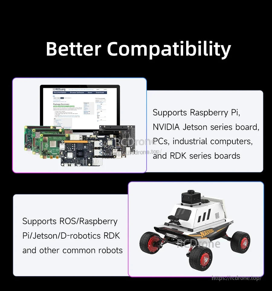 Compatibility graphic: supports Raspberry Pi, NVIDIA Jetson, industrial PCs, and common ROS robot bases