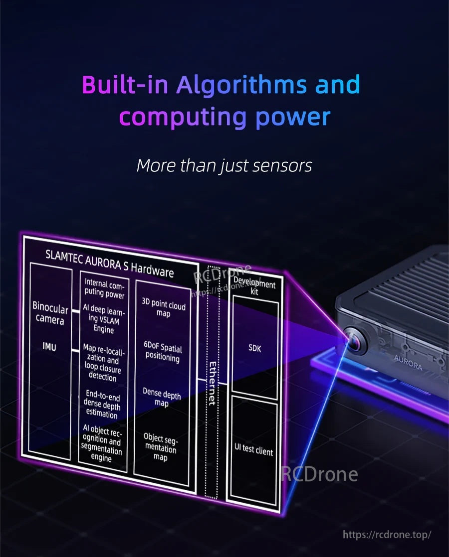 Built-in algorithms and computing power overview for Aurora S: point cloud, 6DoF pose, depth, SDK