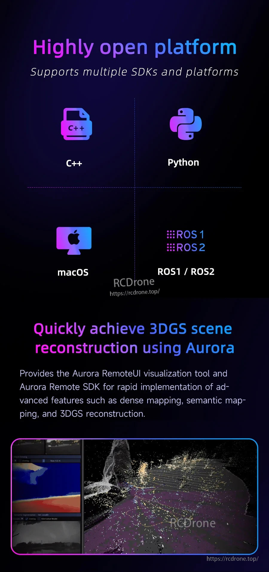 Open platform support icons for C++, Python, macOS, and ROS1/ROS2 plus 3DGS scene reconstruction