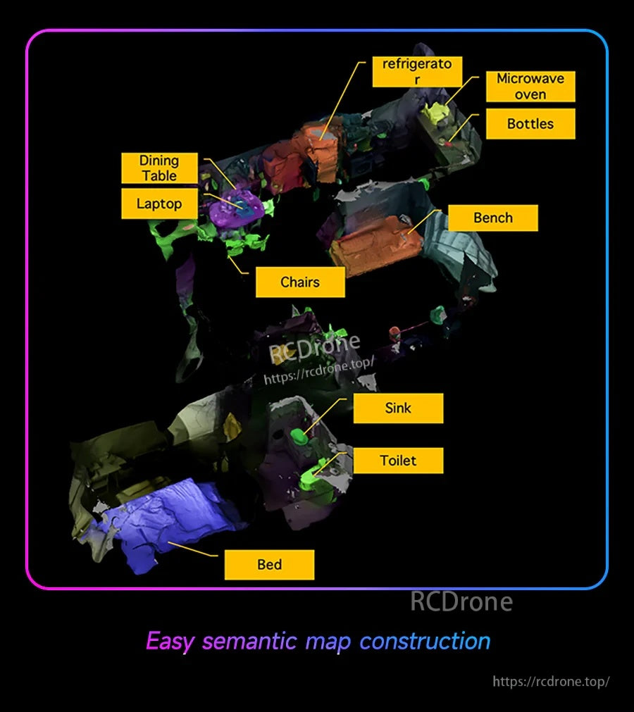 Semantic map construction example with labeled household objects like table, laptop, chairs, sink, bed