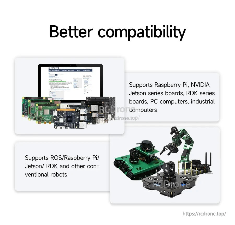 Compatibility graphic showing support for Raspberry Pi, NVIDIA Jetson boards, PCs, and robot platforms